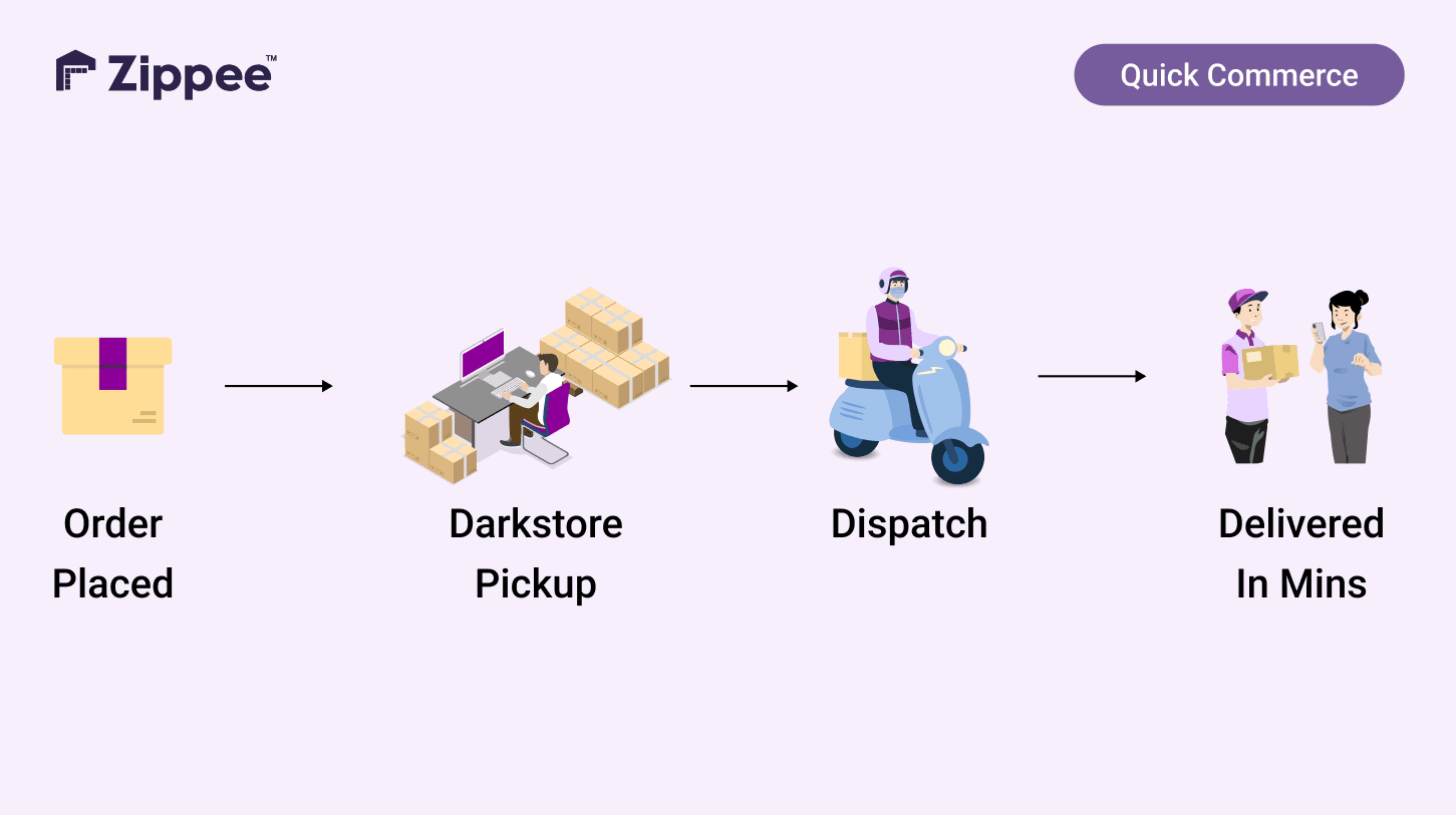 Top Quick Commerce Logistics Partners for D2C Brands in India (2025)