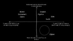 Are we seeing the unbundling of quick commerce?