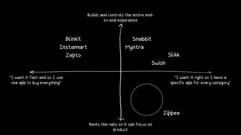 Are we seeing the unbundling of quick commerce?